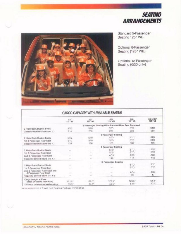 1986 Chevrolet Truck Facts Brochure Page 30
